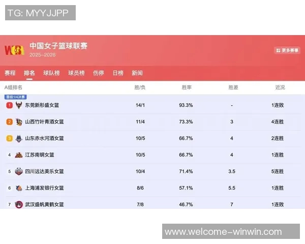广东女篮遭遇赛季首败14连胜被终结山东外援表现抢眼贡献20分14篮板5助攻